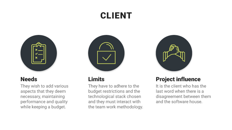  infographic client needs, limits and project influence 