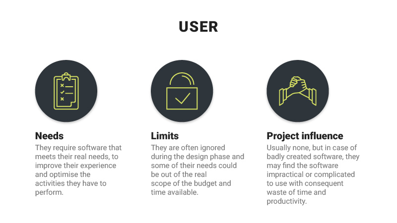  infographic user needs, limits and project influence 