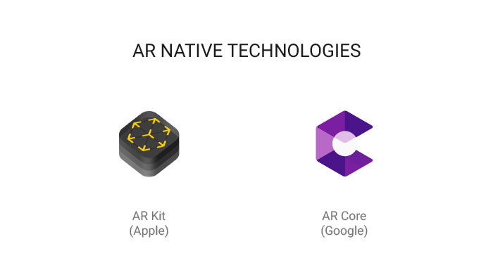 ArKit e ARcore software logos