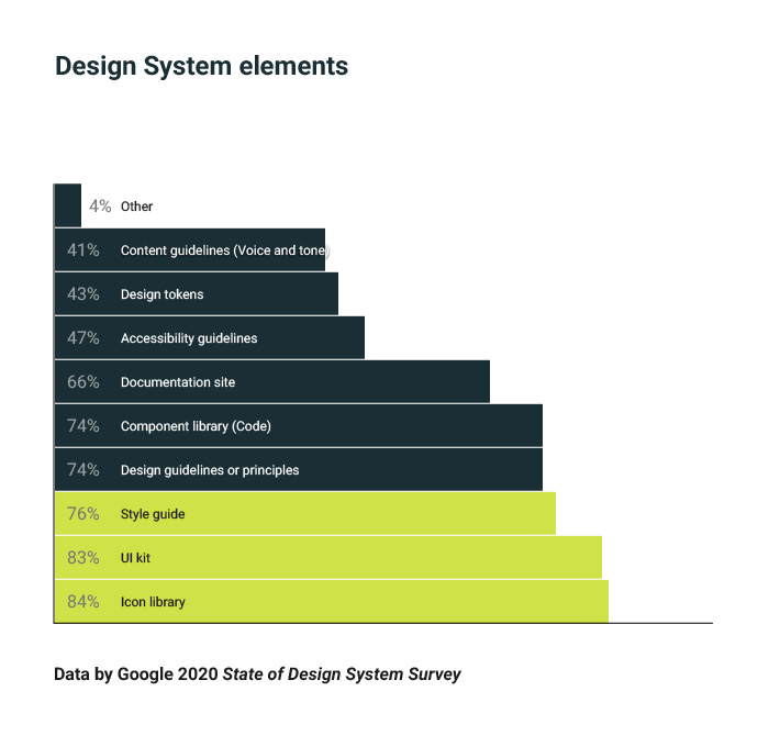 Asset design system percentage chart