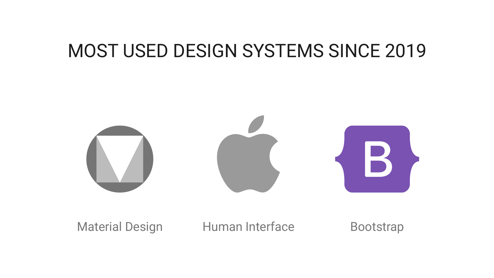 percentage charts of the most widespread design systems