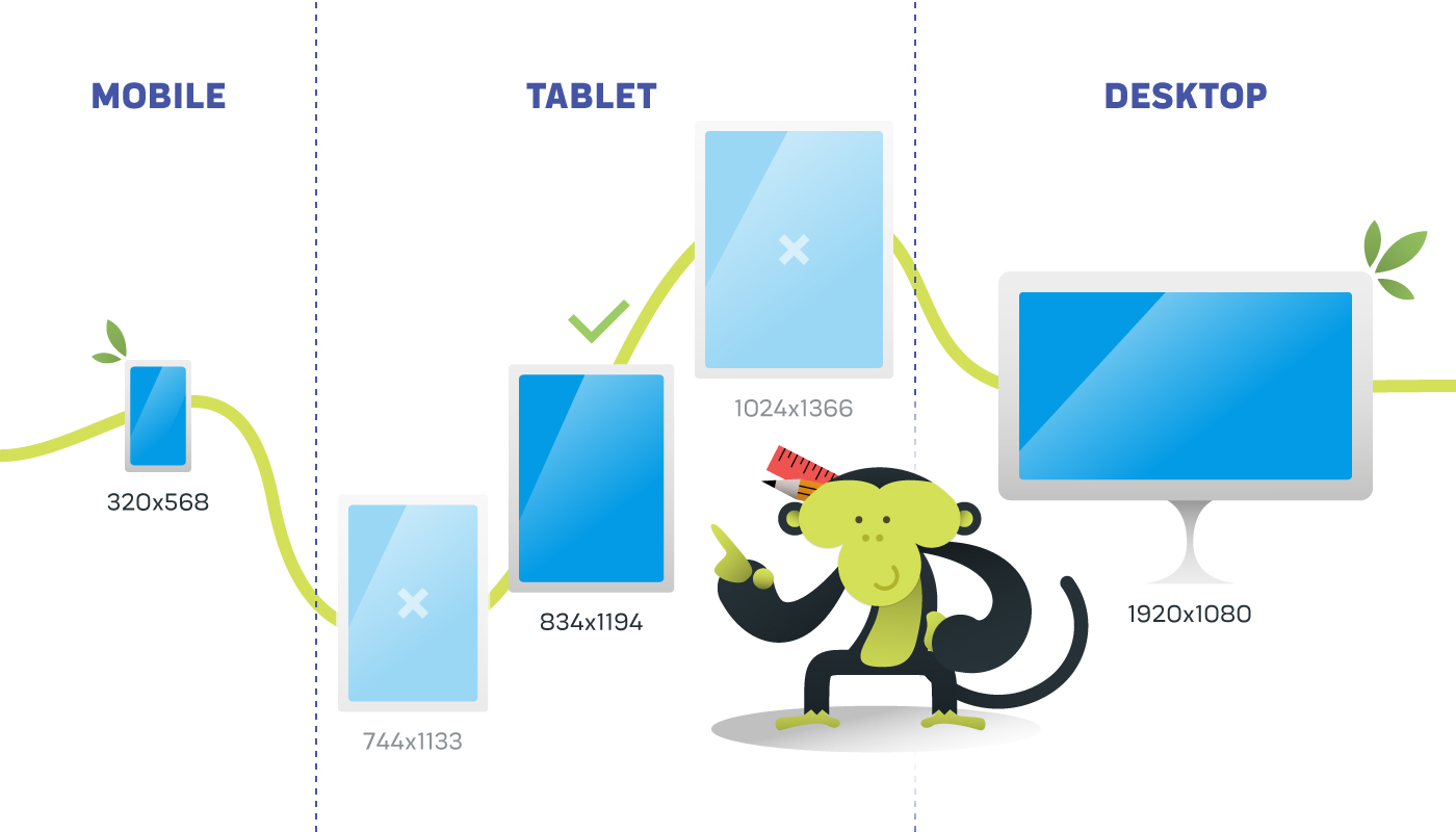 Mojo scimmia Dreamonkey mascotte sceglie una viewport per tablet