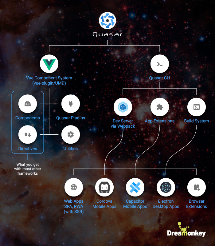 Summary diagram of what Quasar offers